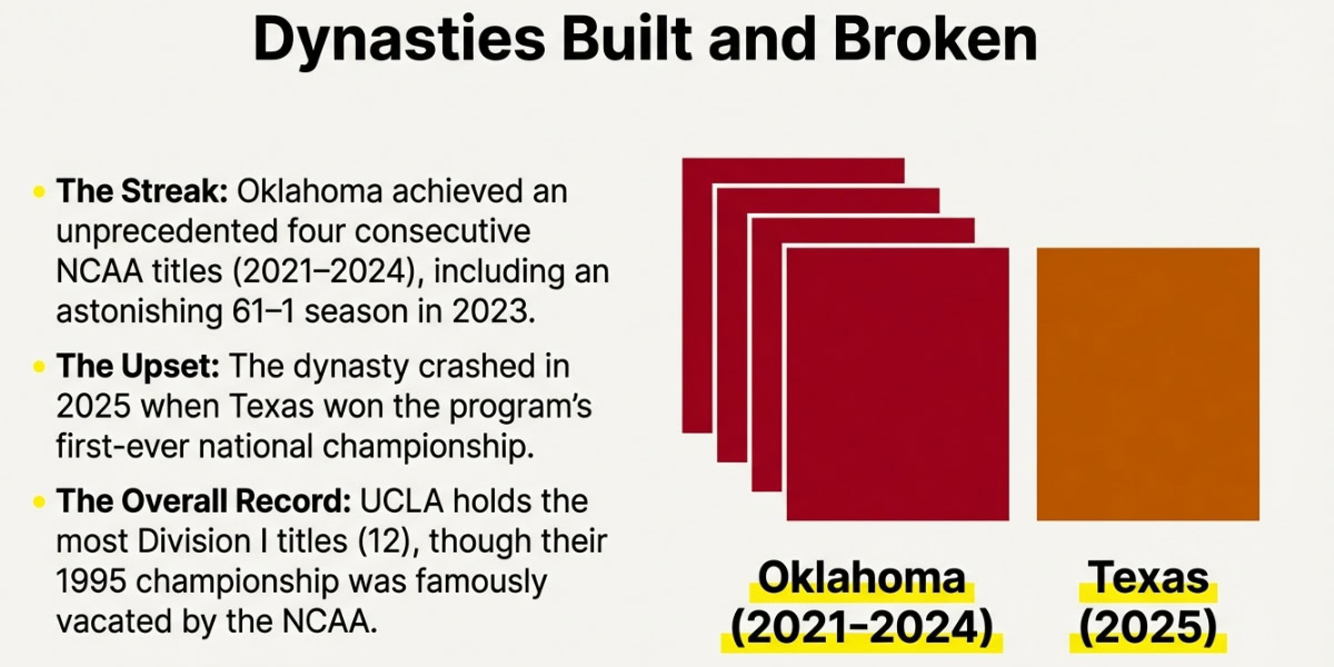 Fastpitch Softball Facts: Things That Make This Sport Genuinely Different 9