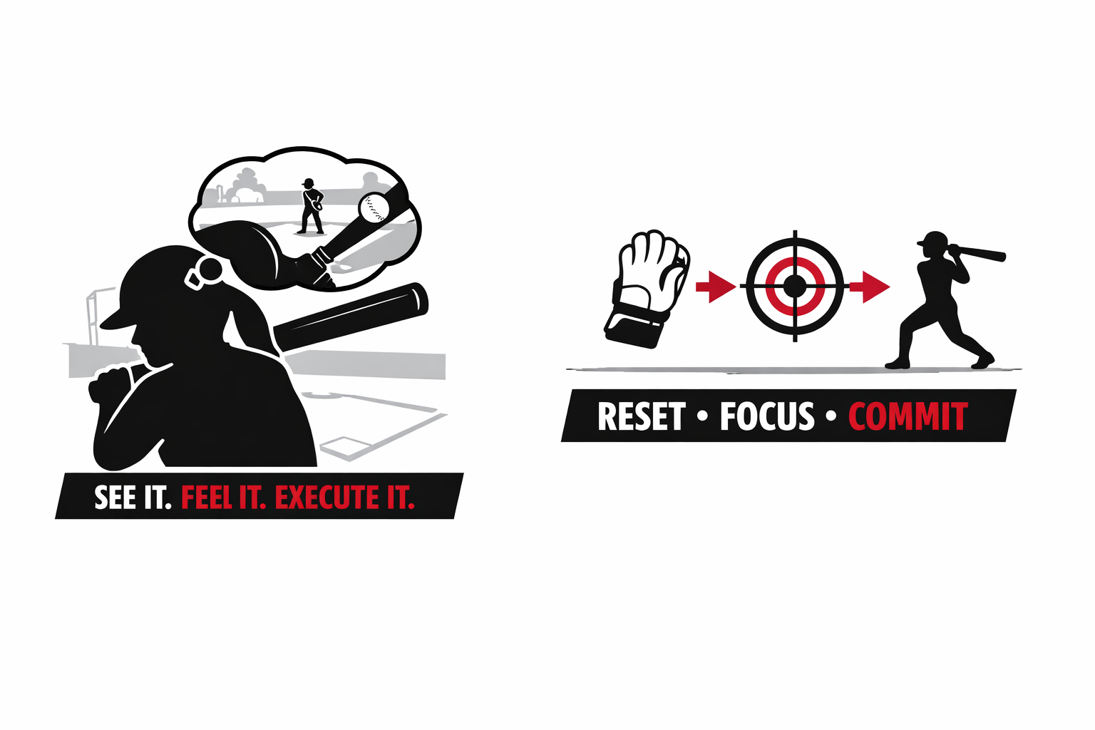 2 The Mental Game: What Separates Good Fastpitch Players from Great Ones 5