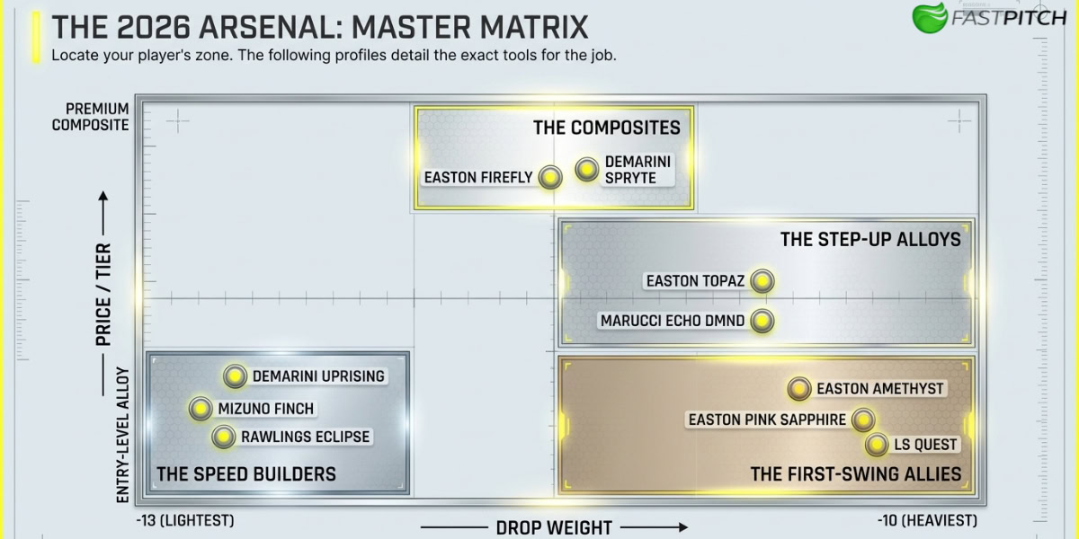 Best Youth Softball Bats 2026: 10 Reviewed for Ages 8–14 14