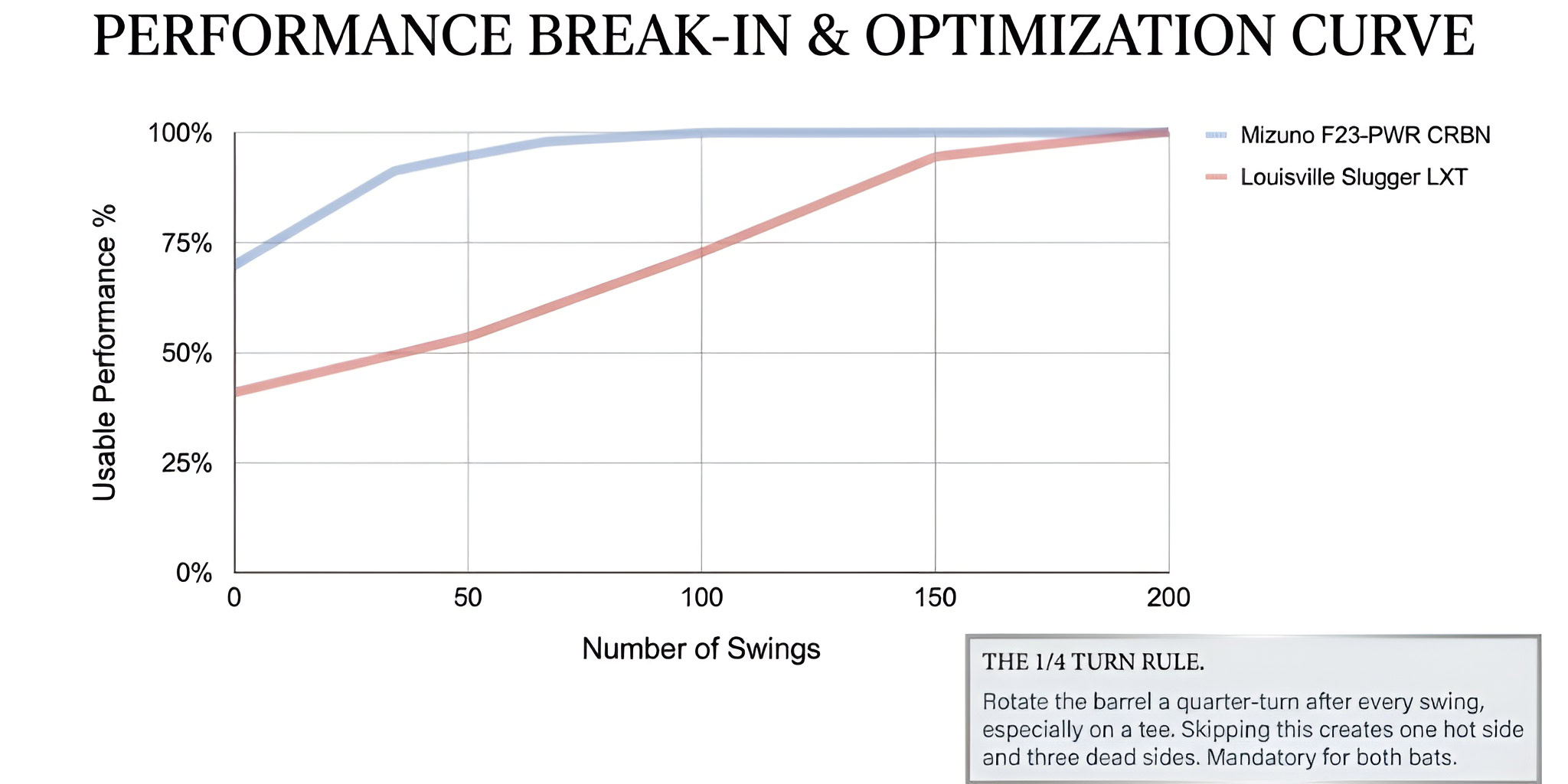 Louisville Slugger LXT vs Mizuno F23-PWR CRBN: Which Bat Matches Your Game? 7