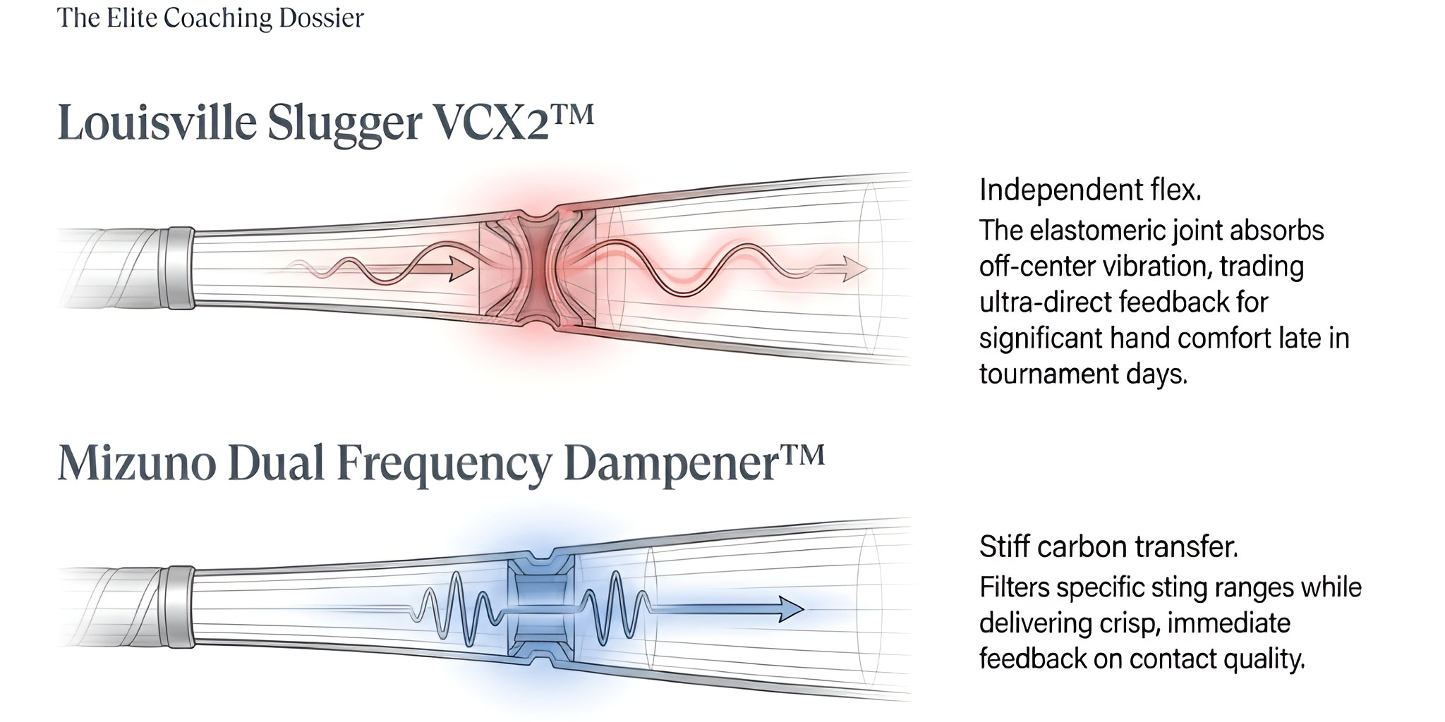 Louisville Slugger LXT vs Mizuno F23-PWR CRBN: Which Bat Matches Your Game? 5
