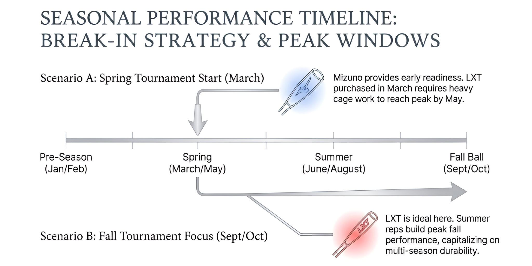Louisville Slugger LXT vs Mizuno F23-PWR CRBN: Which Bat Matches Your Game? 8